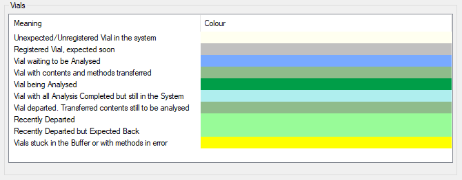 Client - colour key