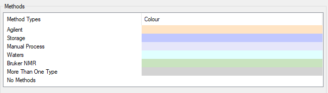 Client - method colour key