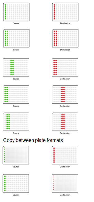 Copy pipetting