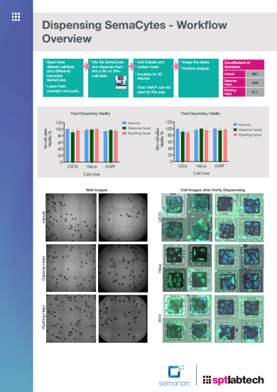 Dispensing SemaCytes - Workflow-1