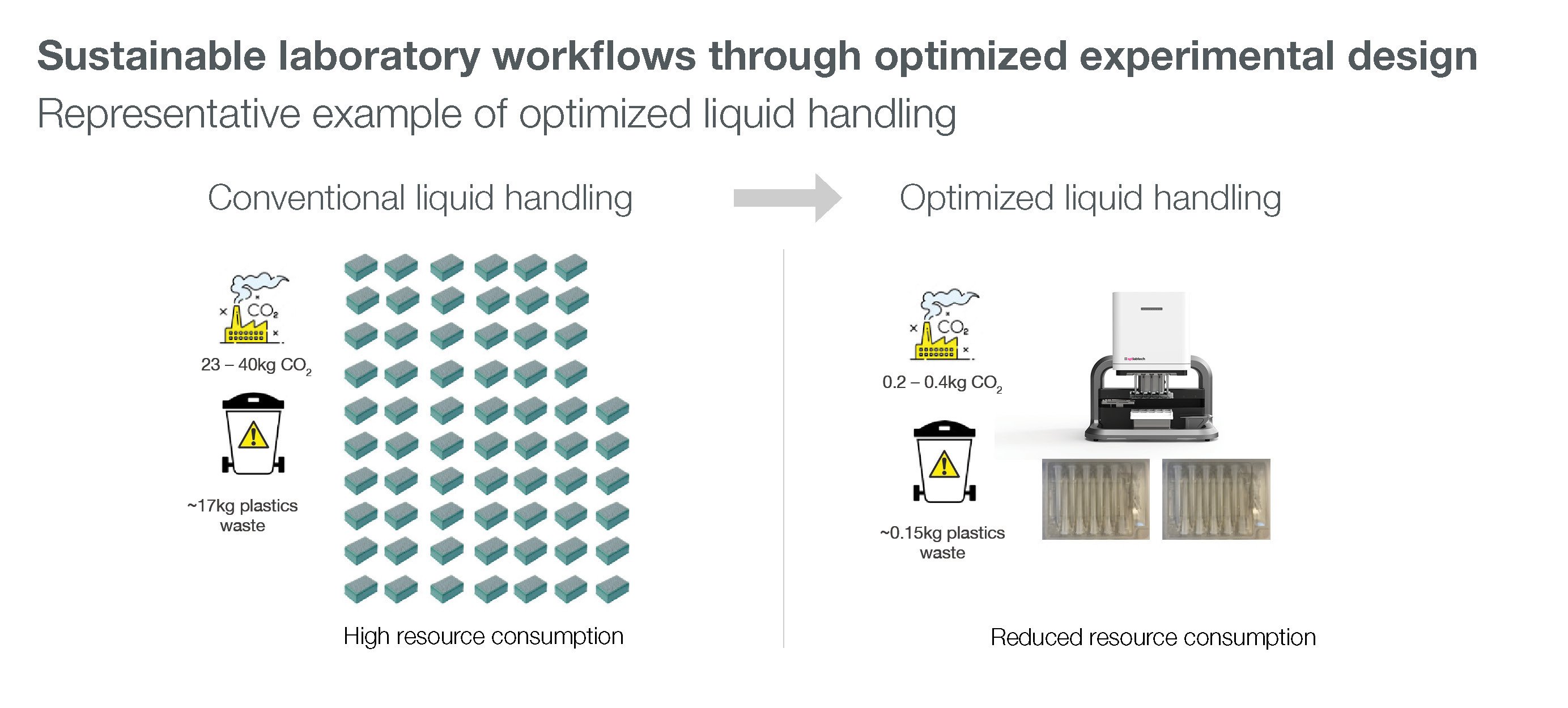 MethodsX-Review_SPT Labtech_Graphical Abstract
