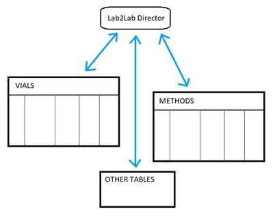 Oracle database schema