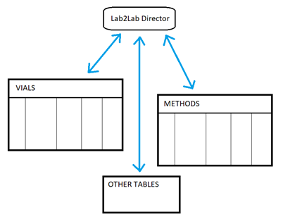 Oracle database - 4.0