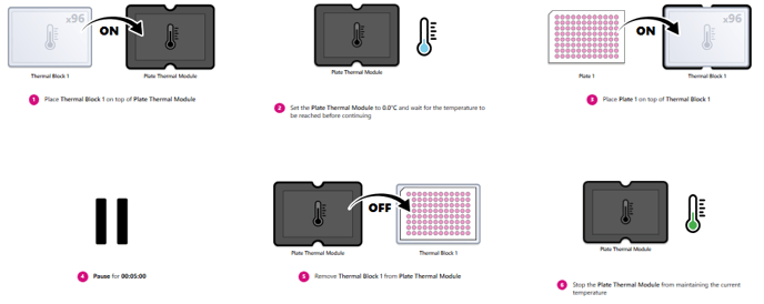 Plate cooling