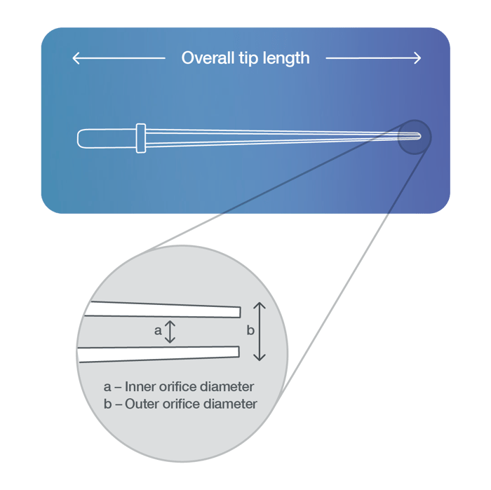 apricot tips and consumables | SPT Labtech