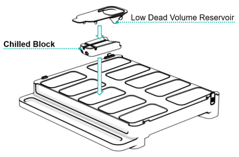 Chilled block