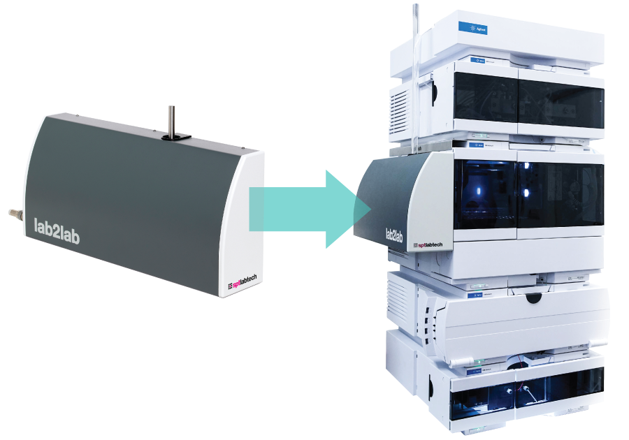 Lab2Lab | SPT Labtech
