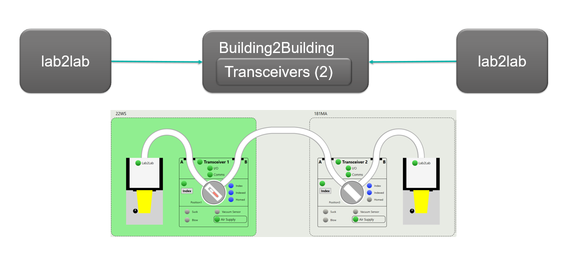 Lab2Lab | SPT Labtech