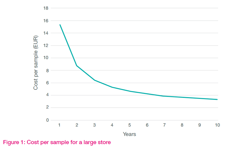 Fig1