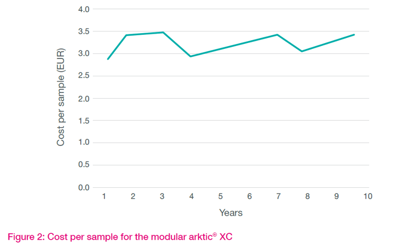 Fig2