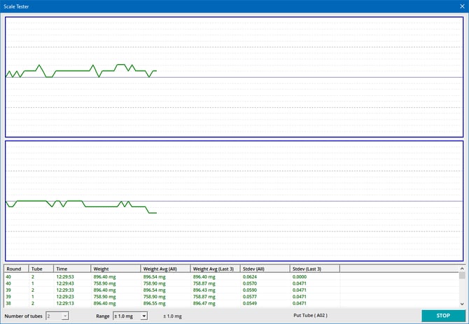 Scale Tester 2 short run better stability