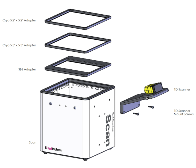 Scan components