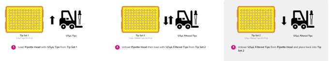 Tip load icon