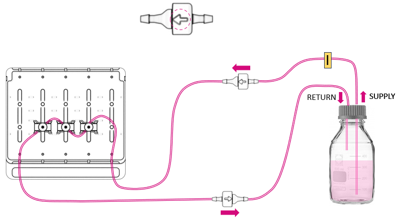 Connecting Self-primed AFRs