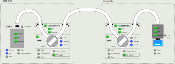 b2b configuration-1