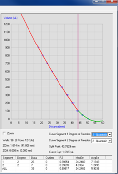 Advanced operations - Calibration Table Tab