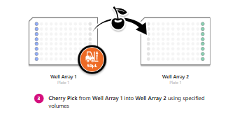 cherry pick change tips