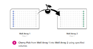 cherry pick same tips