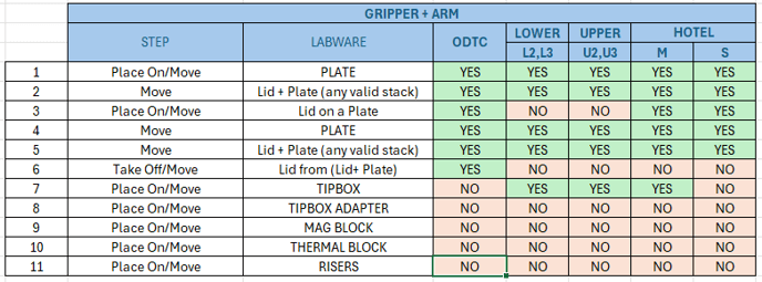 ff+ gripper