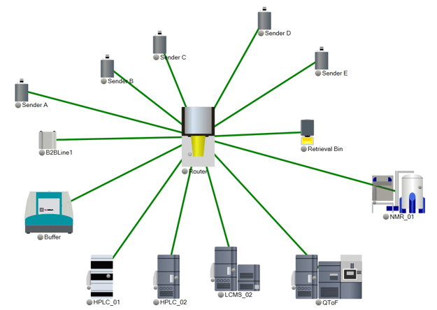 lab2lab overview