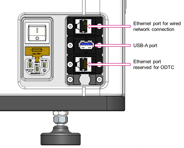 network connections