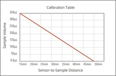VolumeCheck technology