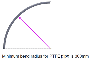 fig: