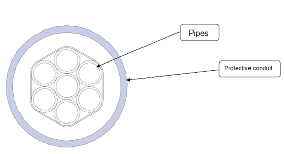 fig: