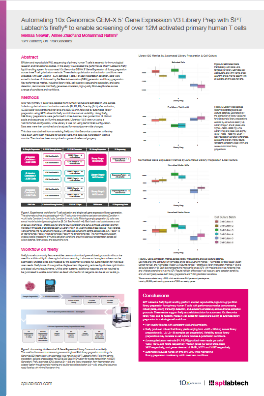 Automating 10x Genomics GEM-X 5’ Gene Expression V3 Library Prep with SPT Labtech’s firefly to enable screening of over 12M activated primary human T cells