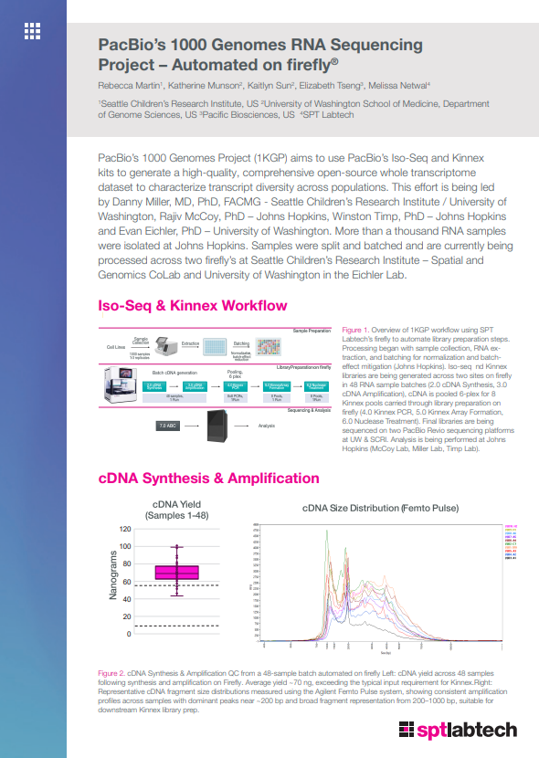 pacbio-rna-app-note